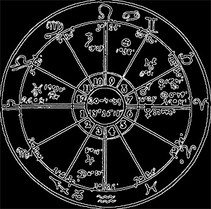 Det optegnede horoskop for Hitler 1934